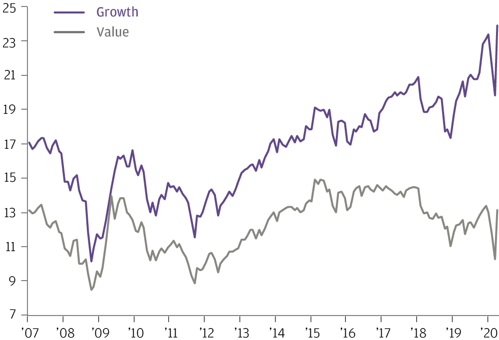 Value or Growth Stocks: Which Is Better?