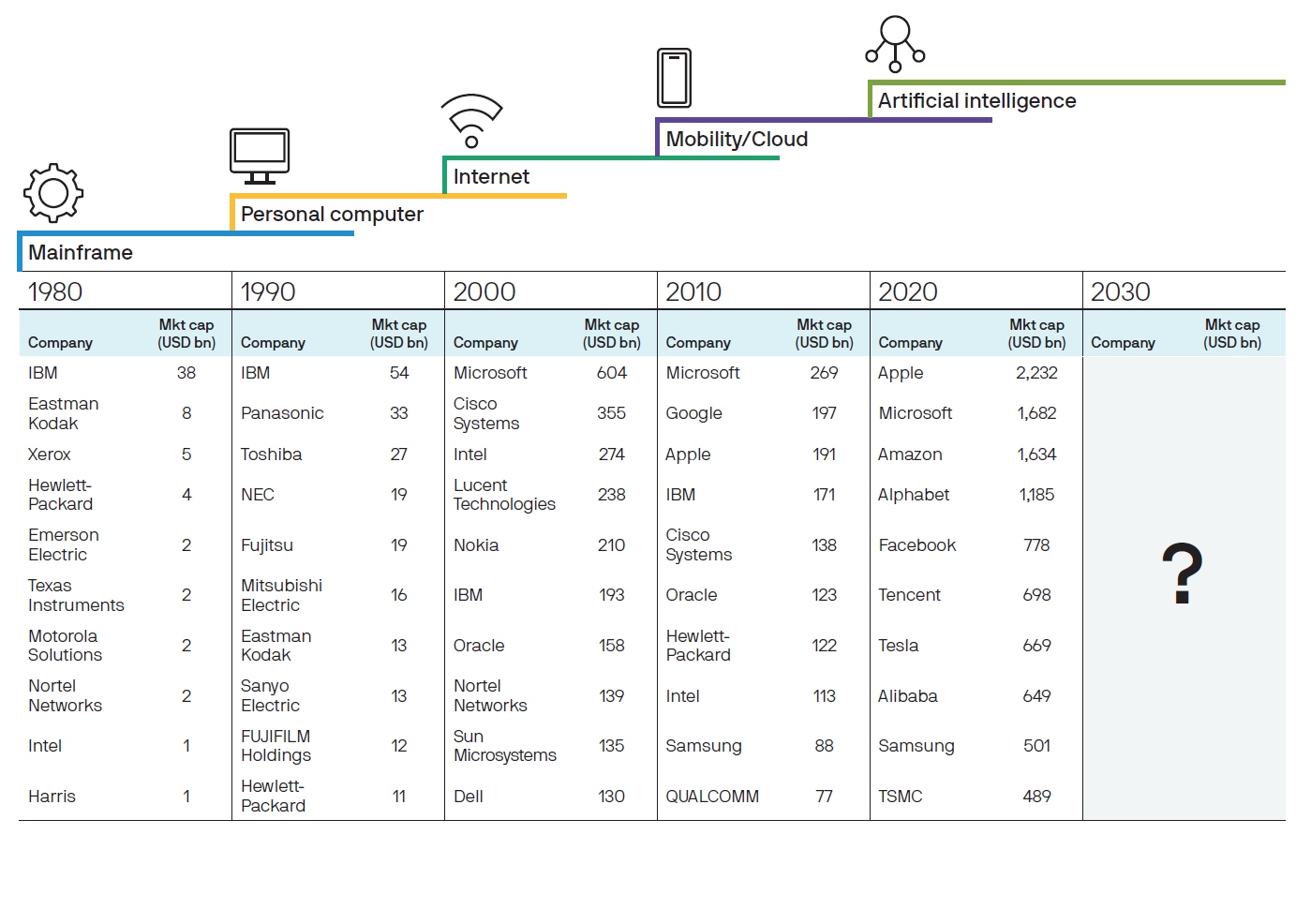 Big data and ai strategies 2024 jp morgan