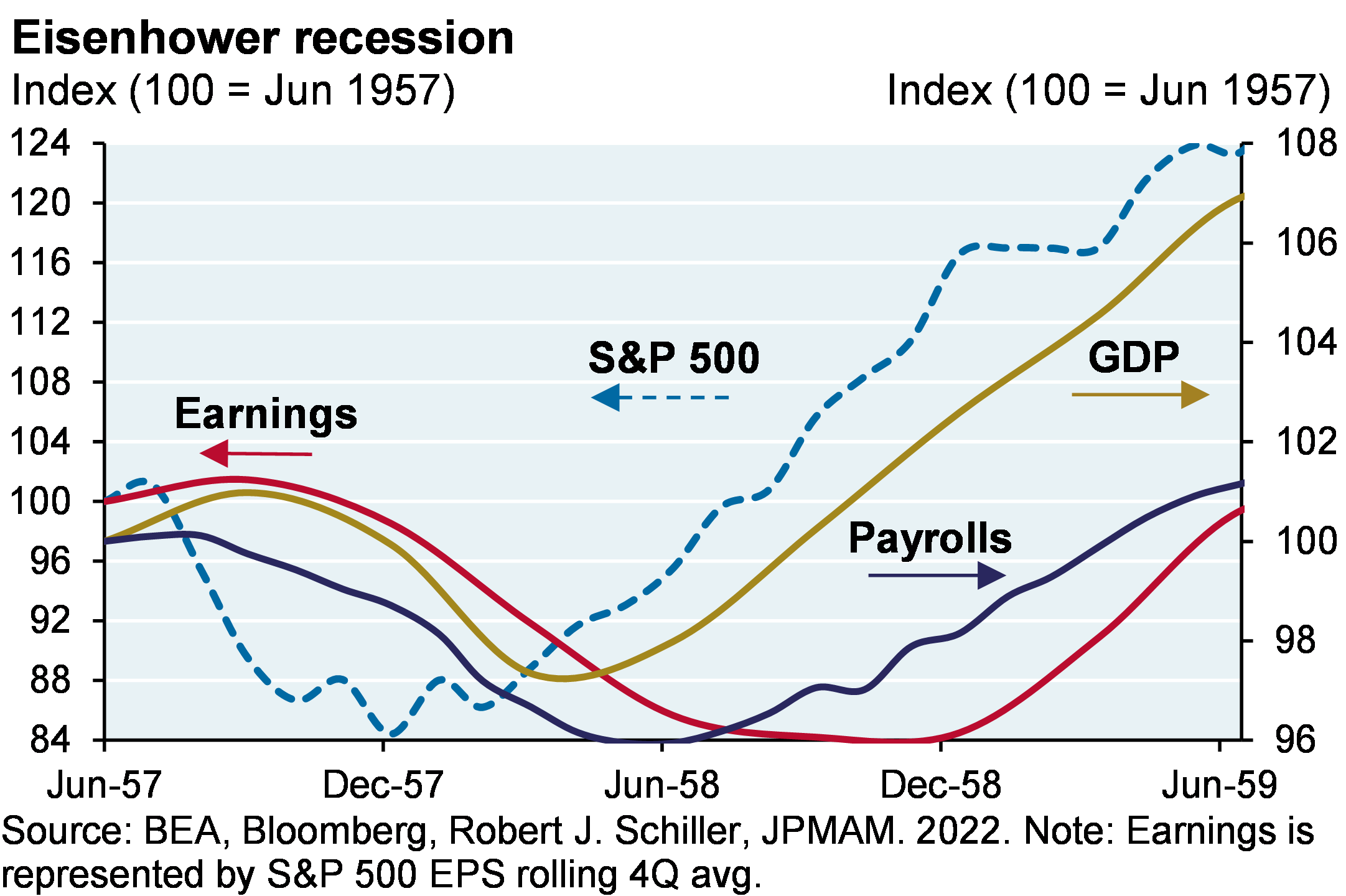 Reruns J.P. Asset Management