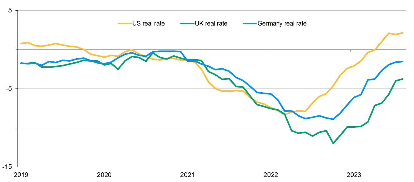 figure-2-real-policy-rates