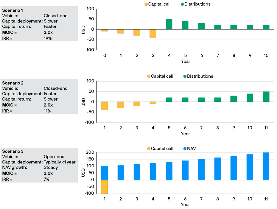 Multiple Endings - FasterCapital