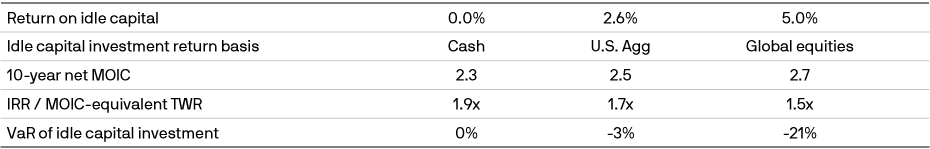 Idle Time Solutions: Strategies for Utilizing Resources Effectively -  FasterCapital