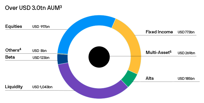 New pie chart image