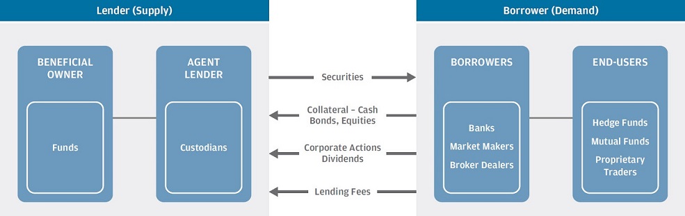 securities-lending-j-p-morgan-asset-management