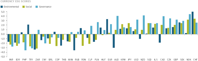 eur ron investing in mutual funds