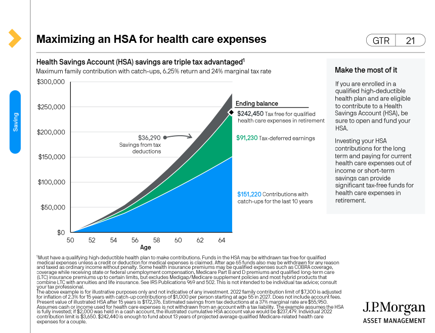Maximizing an HSA for health care expenses