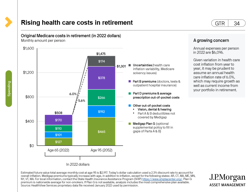 Guide to Retirement US