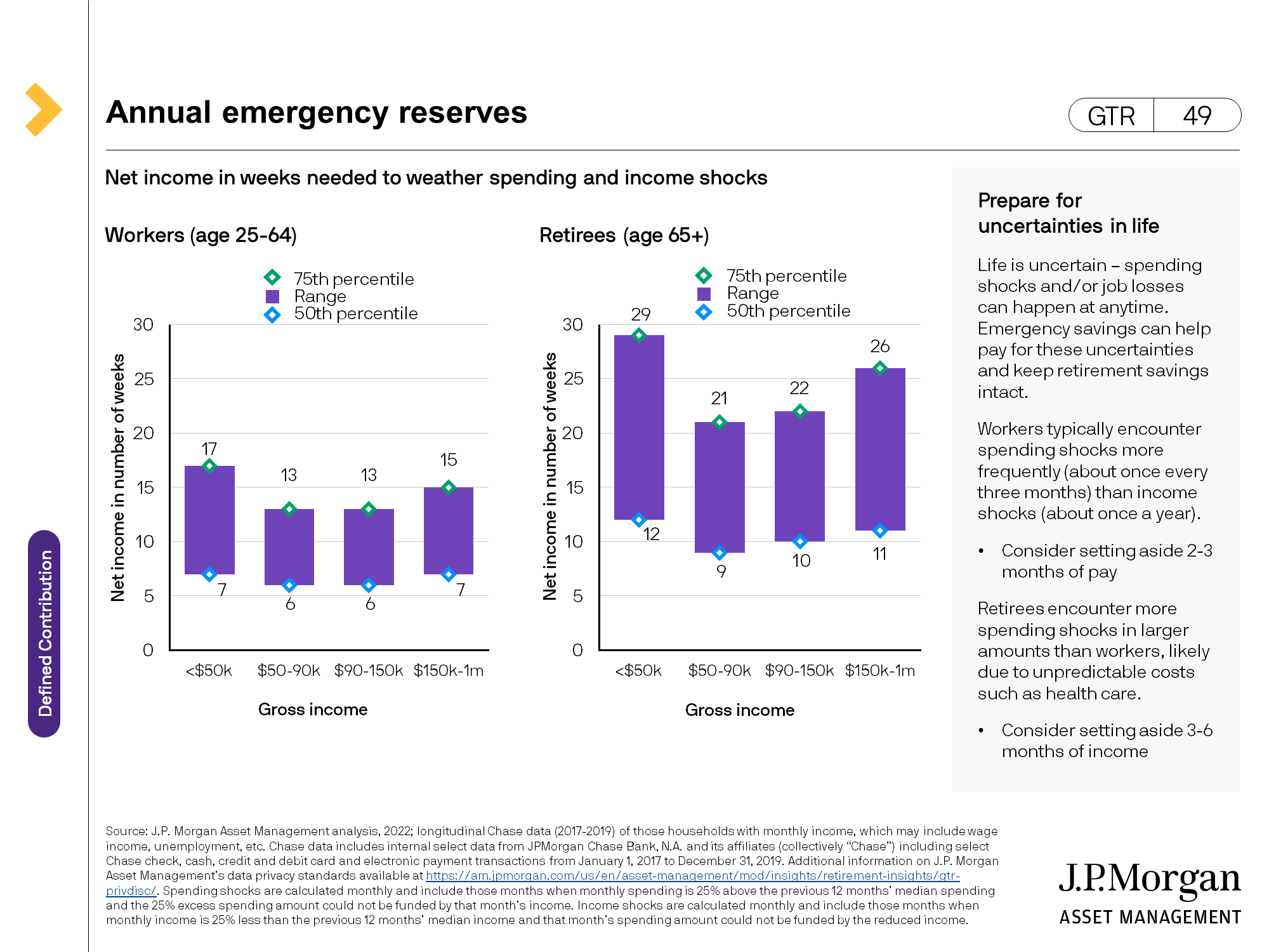 Annual emergency reserves