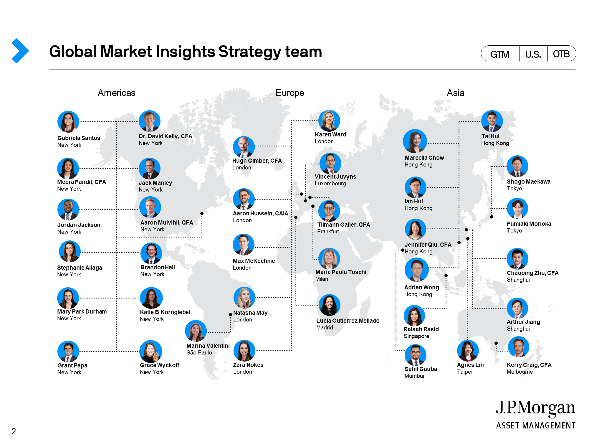Global Market Insights Strategy Team