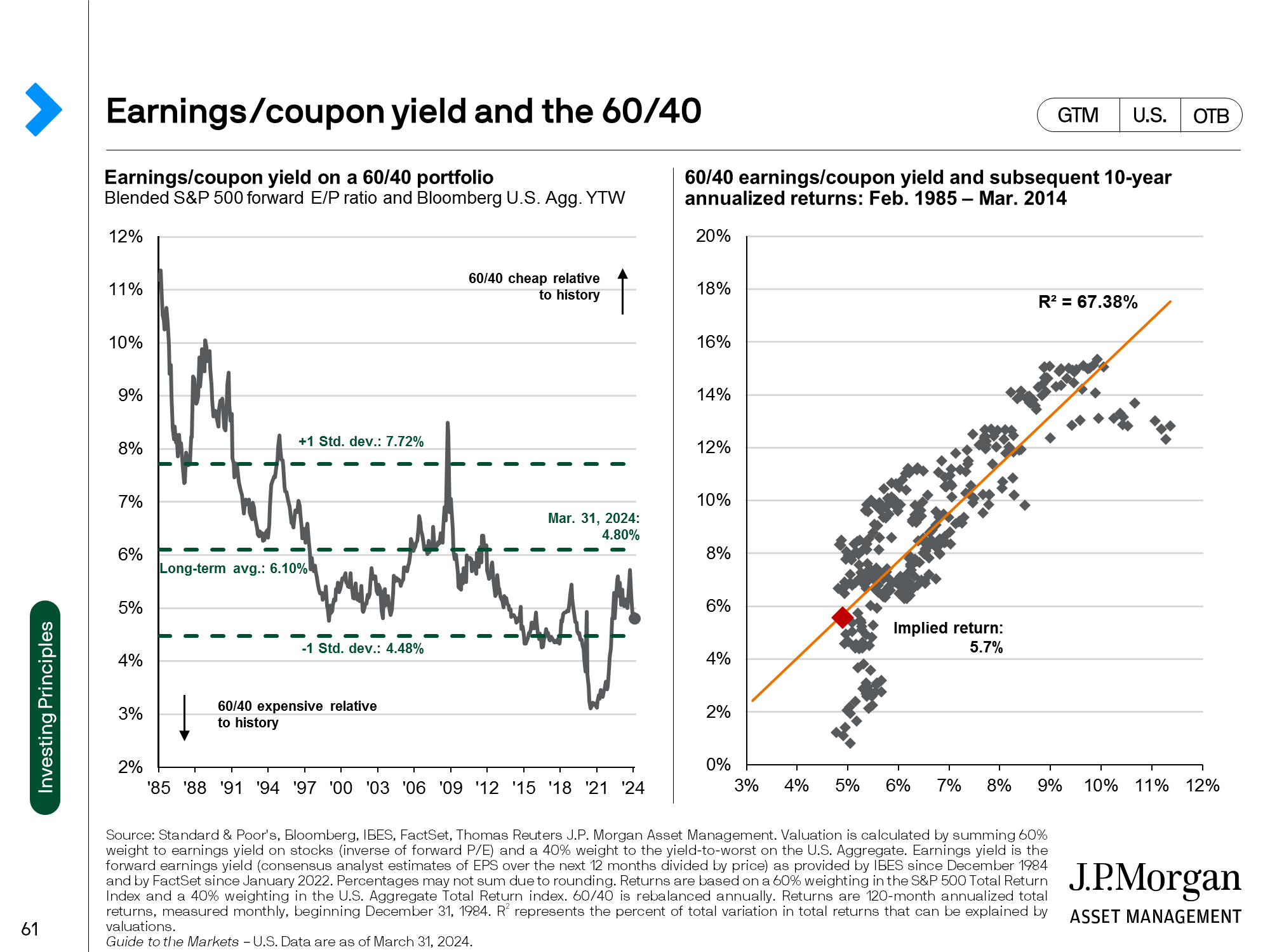Yield alternatives: Domestic and global