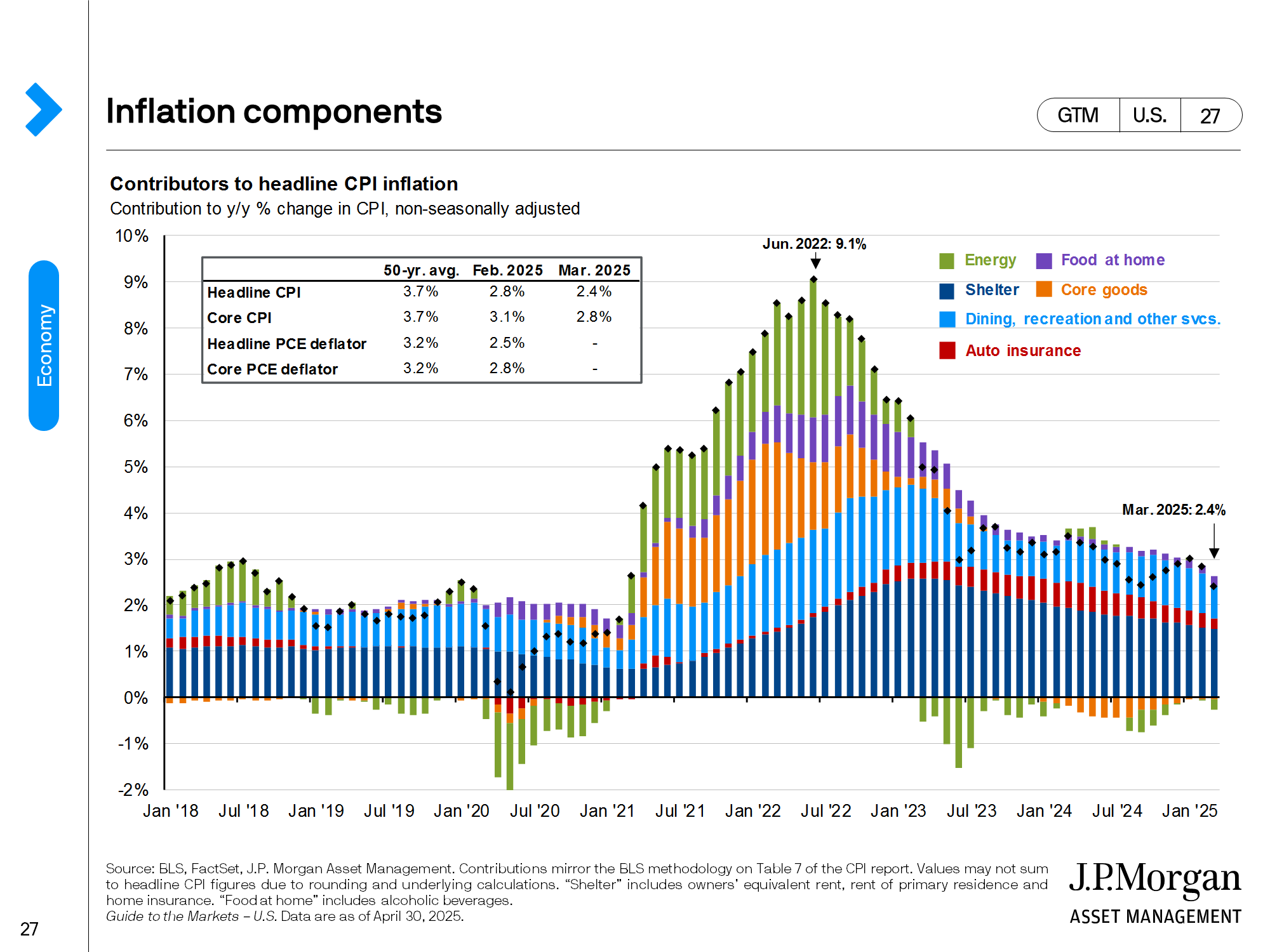 September 2023 update: Labor markets continue to lose steam, but no signs  of an imminent recession yet