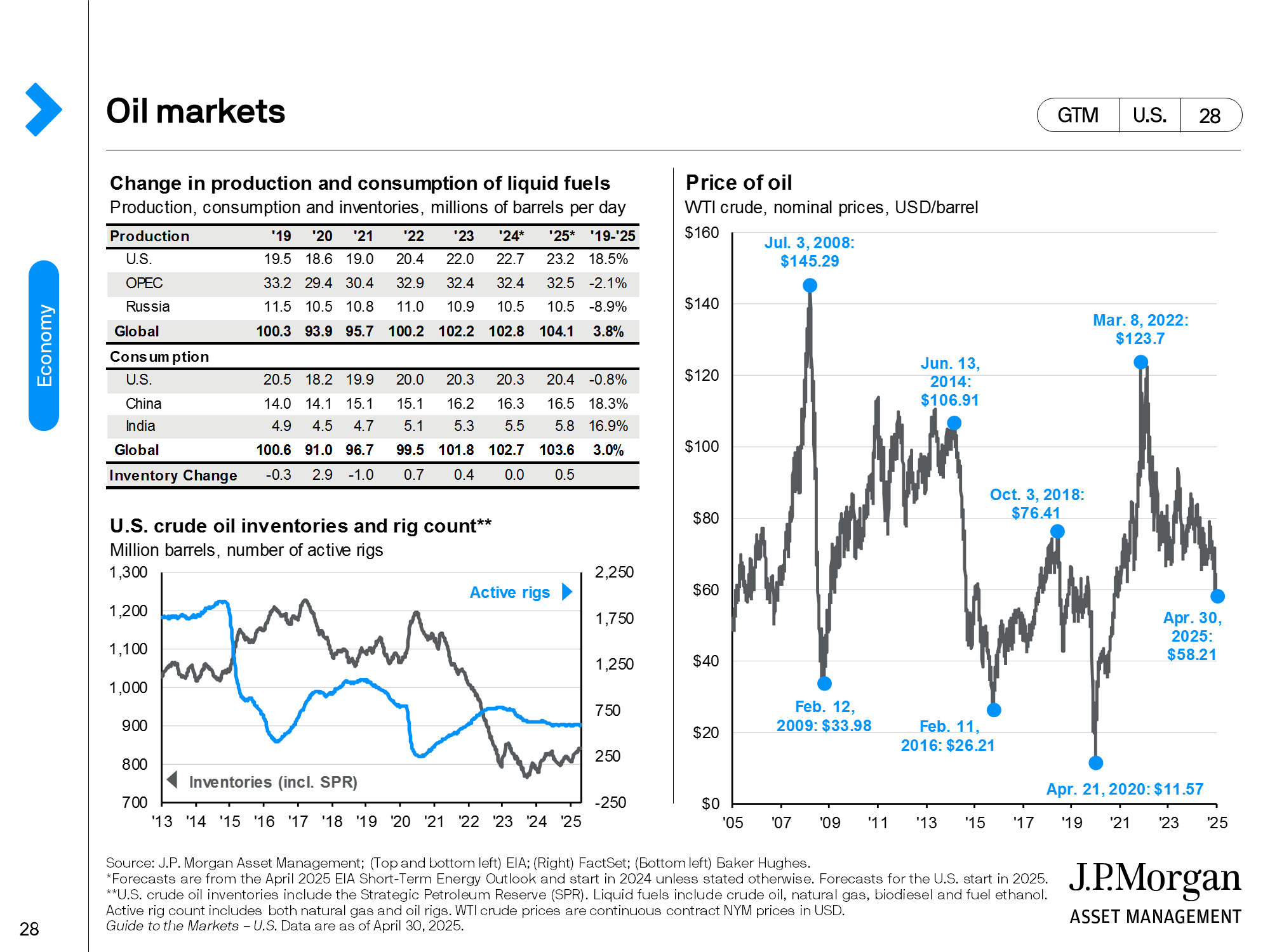 Inflation's cooling. Rates are peaking. Is it time for a market rally?