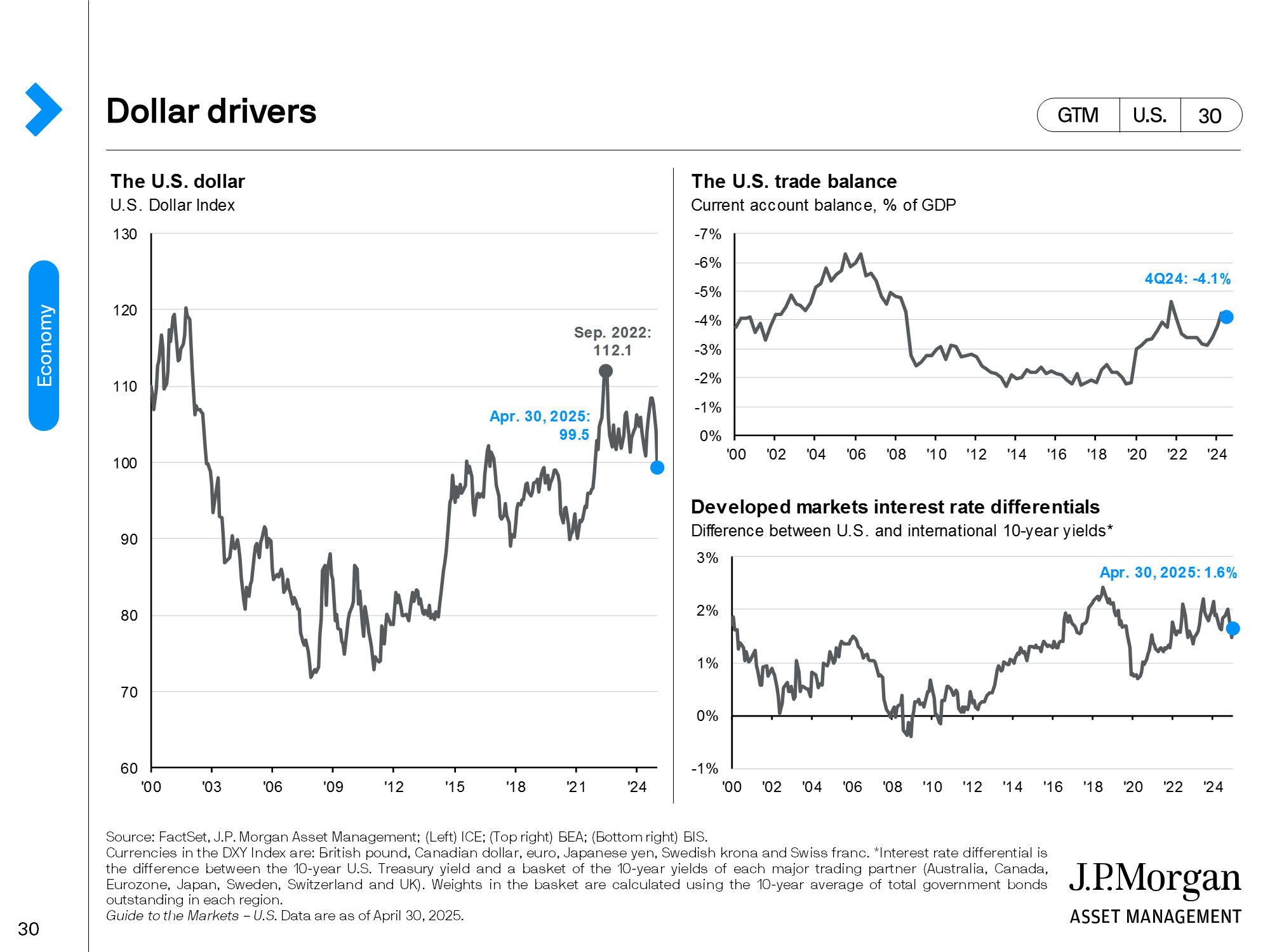 inflation-drivers-and-expectations