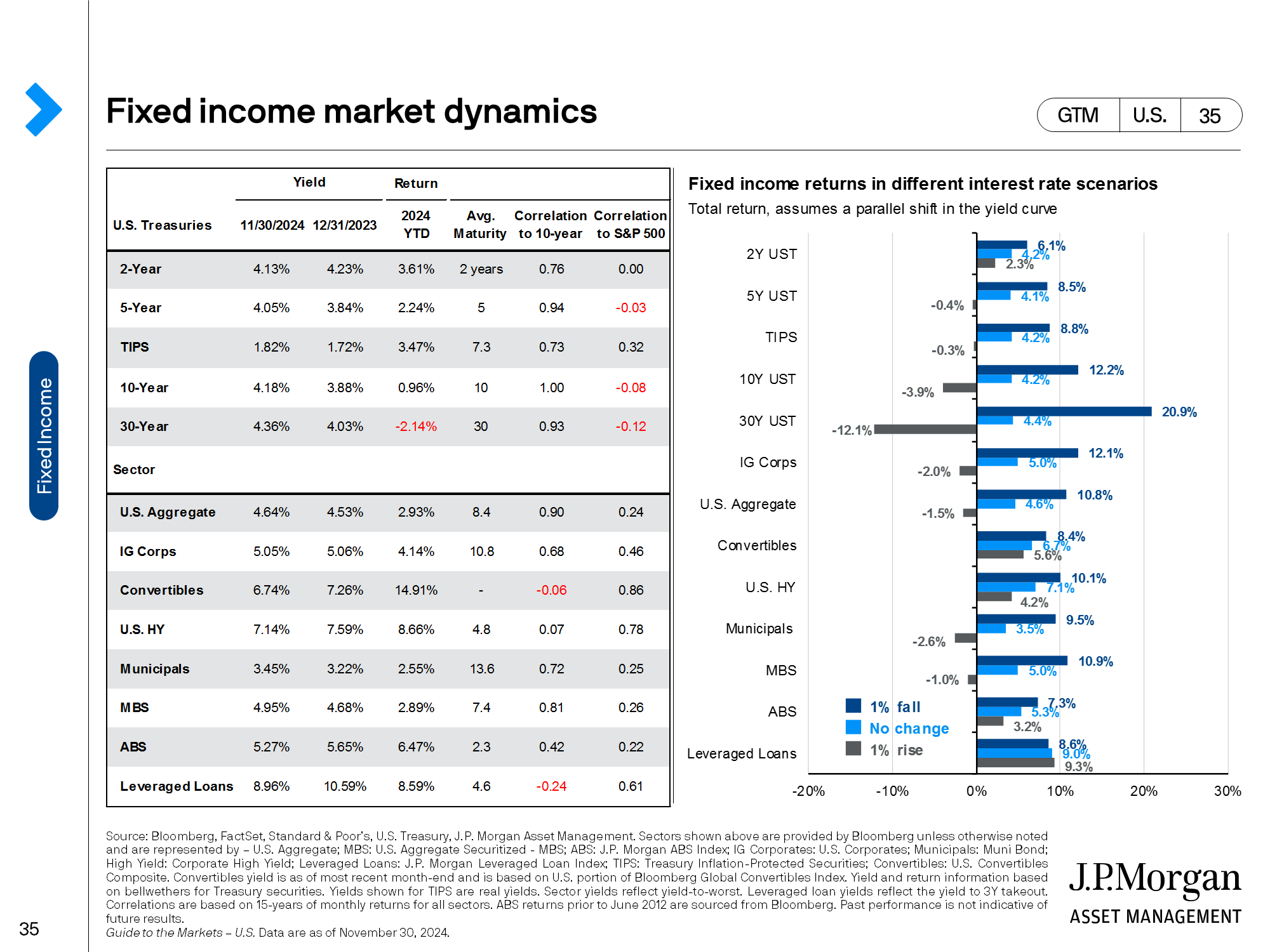 Interest rates and inflation