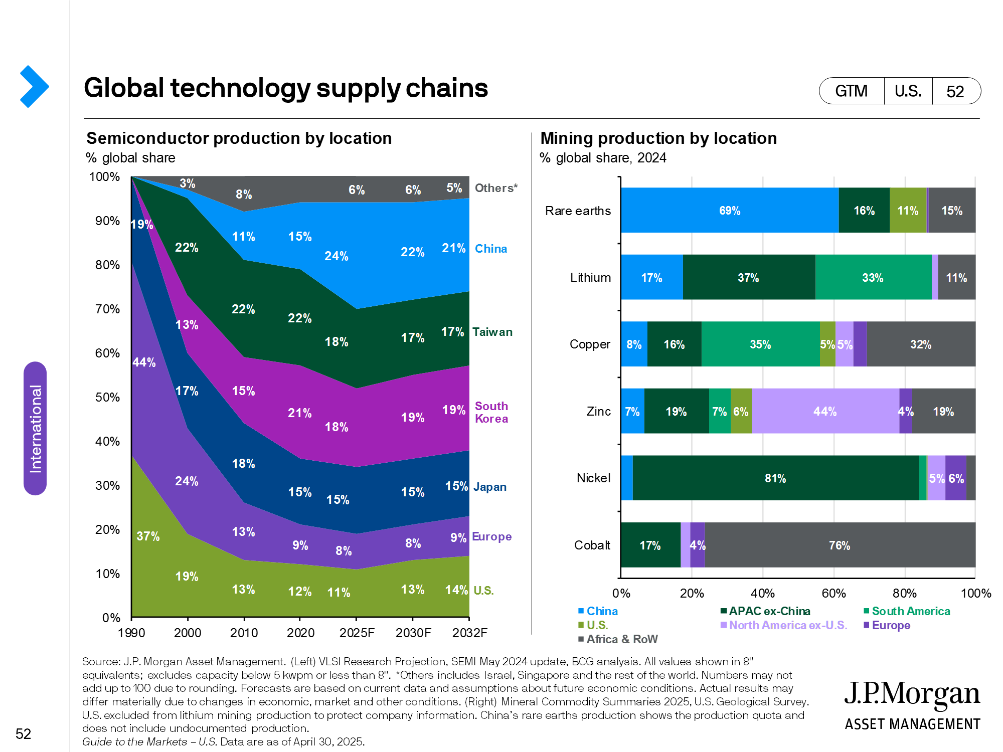 The emergence of the EM middle class