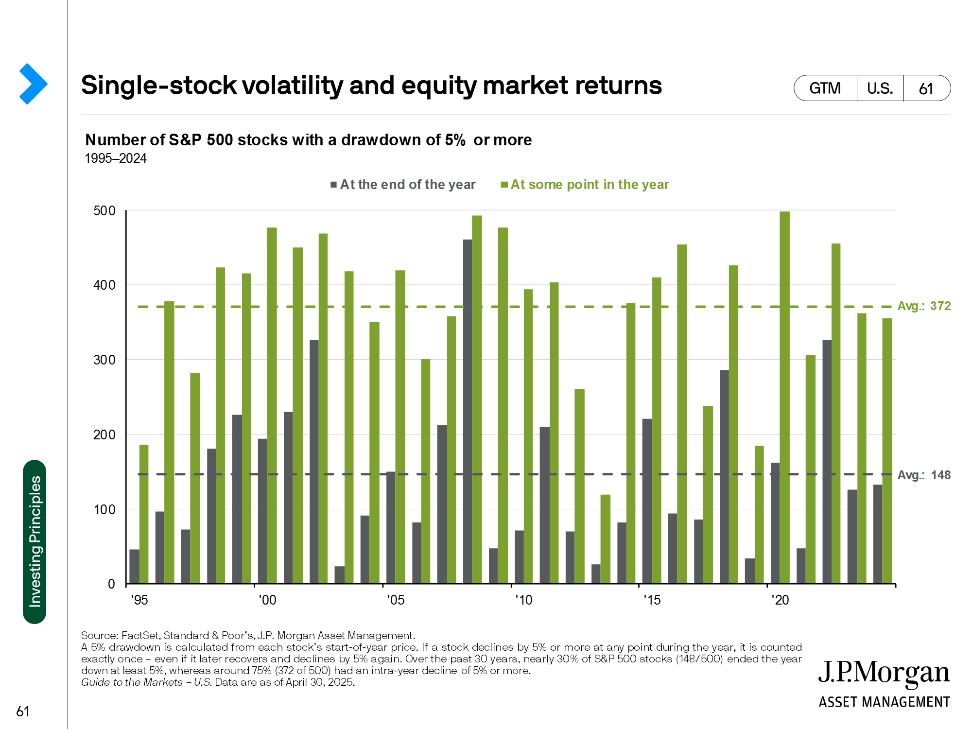 Market volatility and hedge funds 