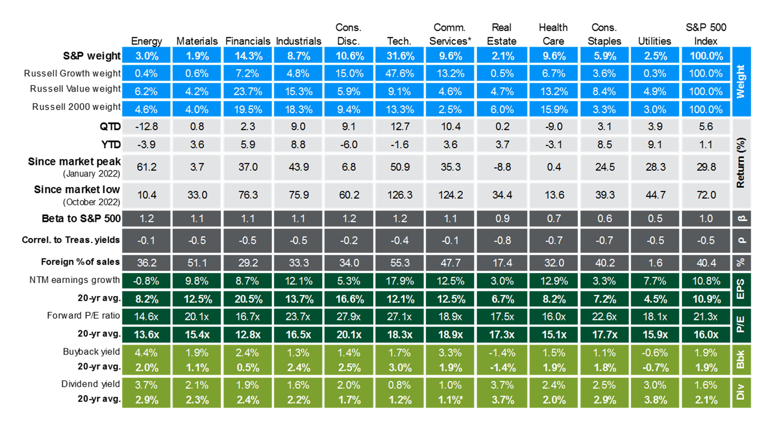 Annual Returns And Intra year Declines