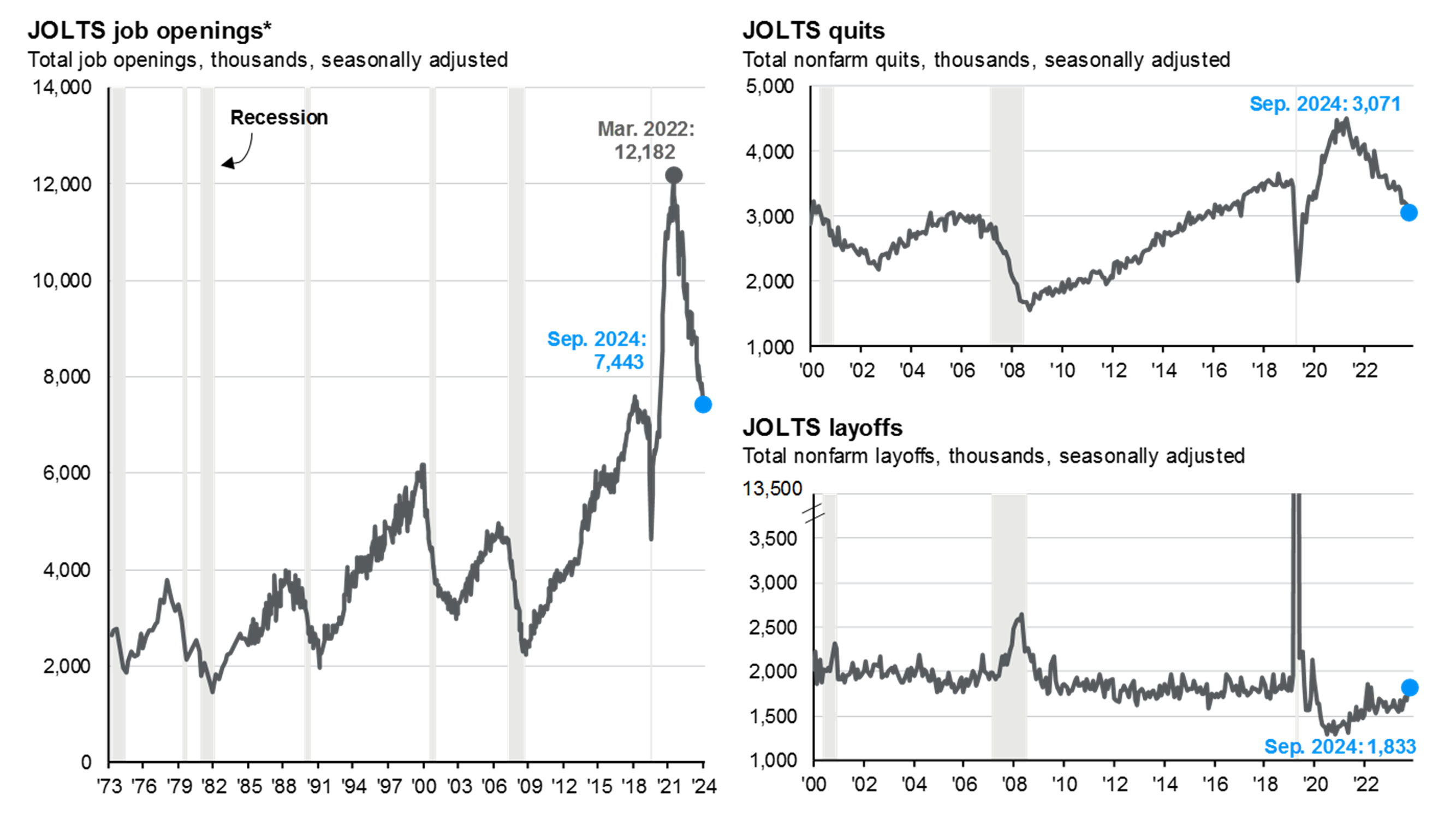 Consumer confidence and the stock market