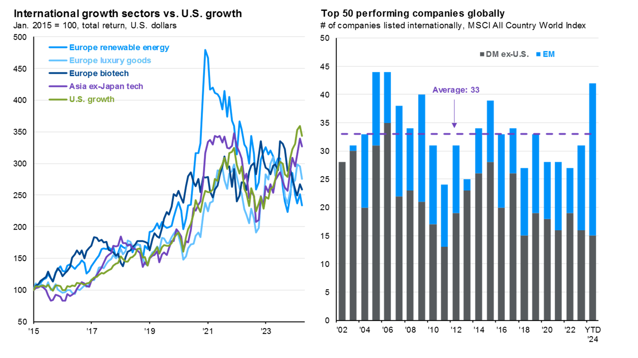 Cycles of U.S. equity outperformance