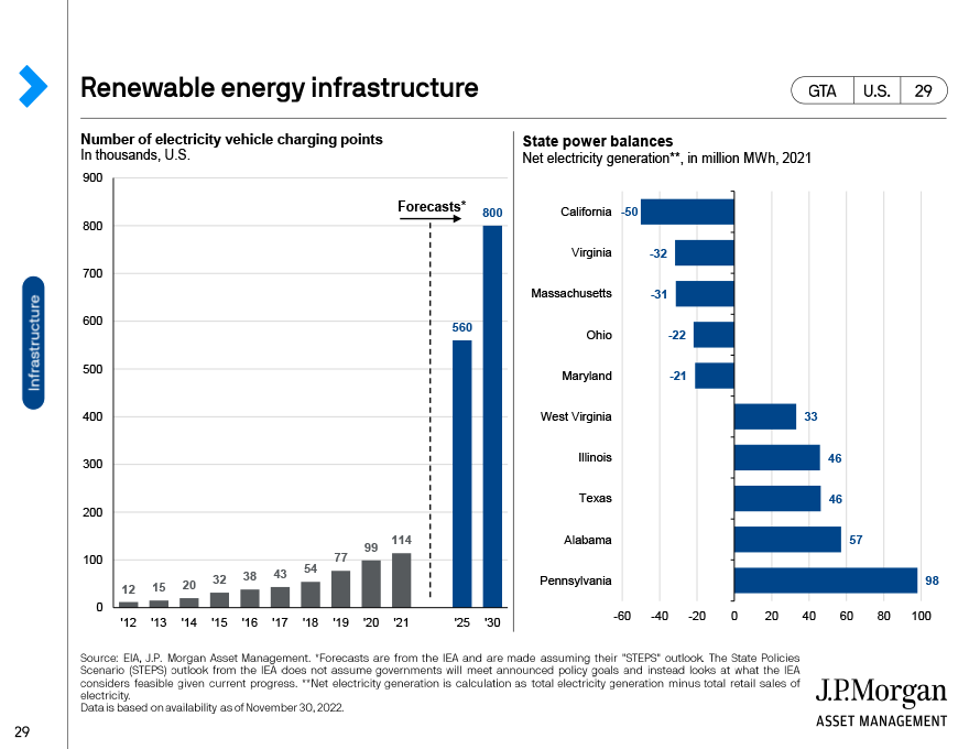 Renewable energy infrastructure 