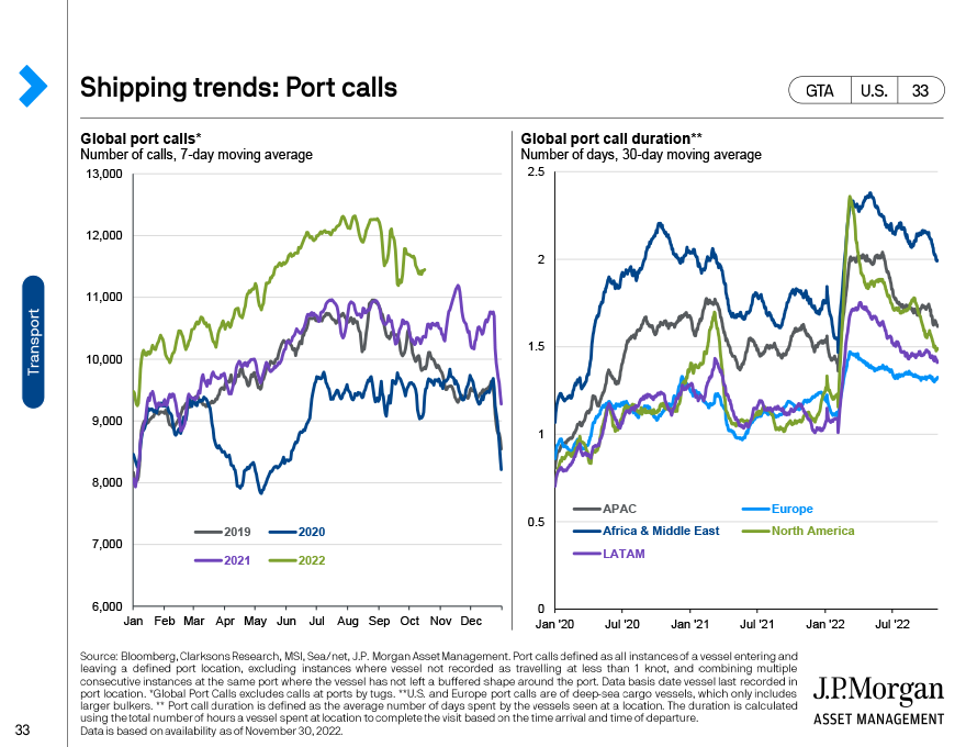 Shipping trends: Port calls 