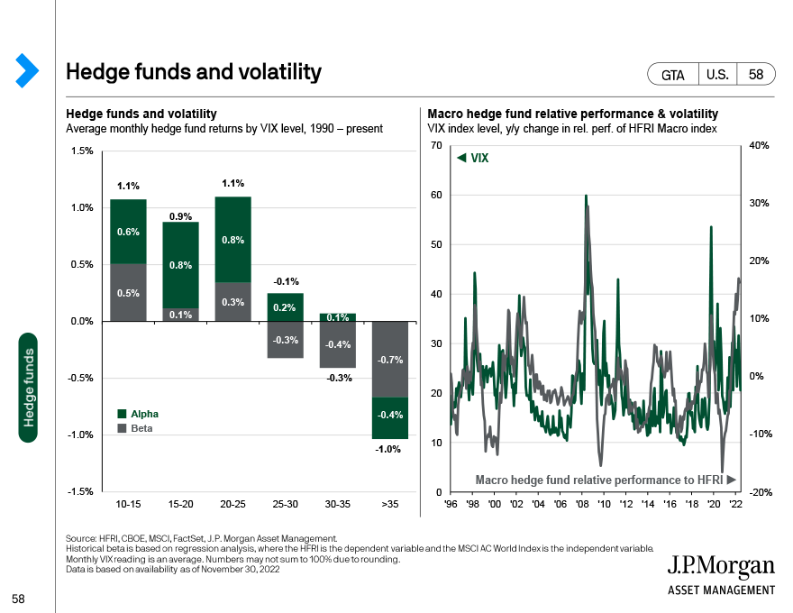 Hedge funds returns across inflationary regimes 