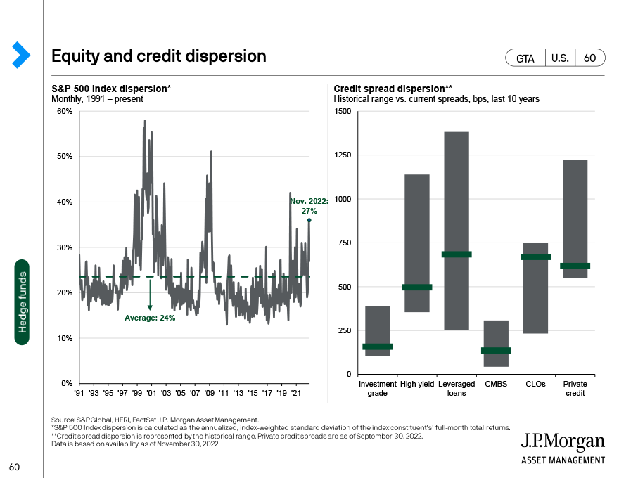Equity and credit dispersion