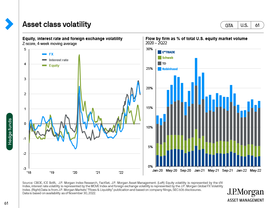 Hedge funds and volatility