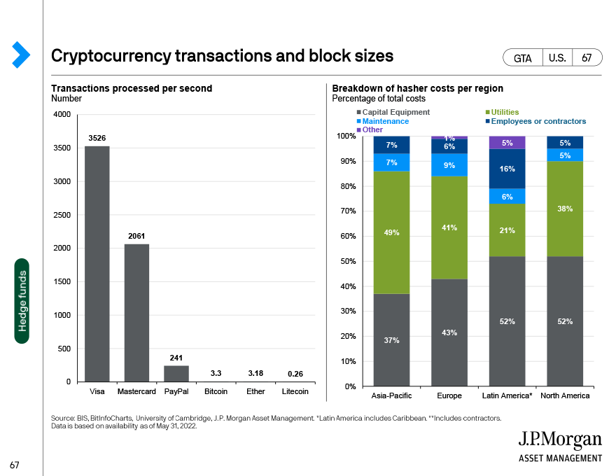 Cryptocurrency transactions and block sizes