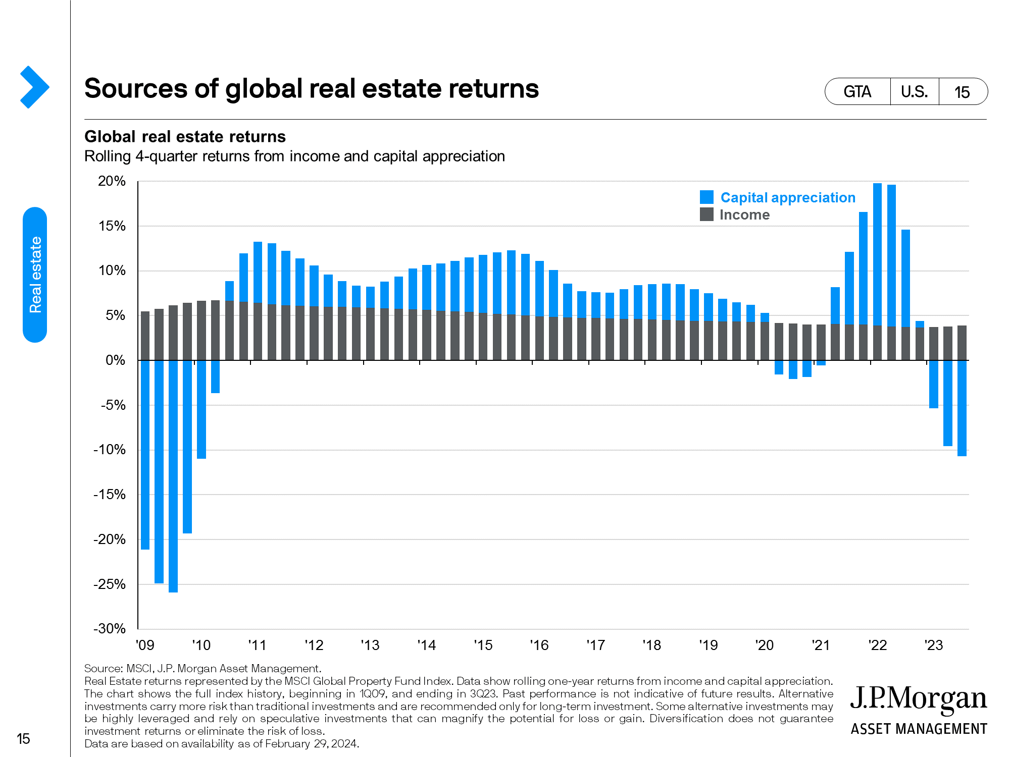 U.S. real estate: Retail 