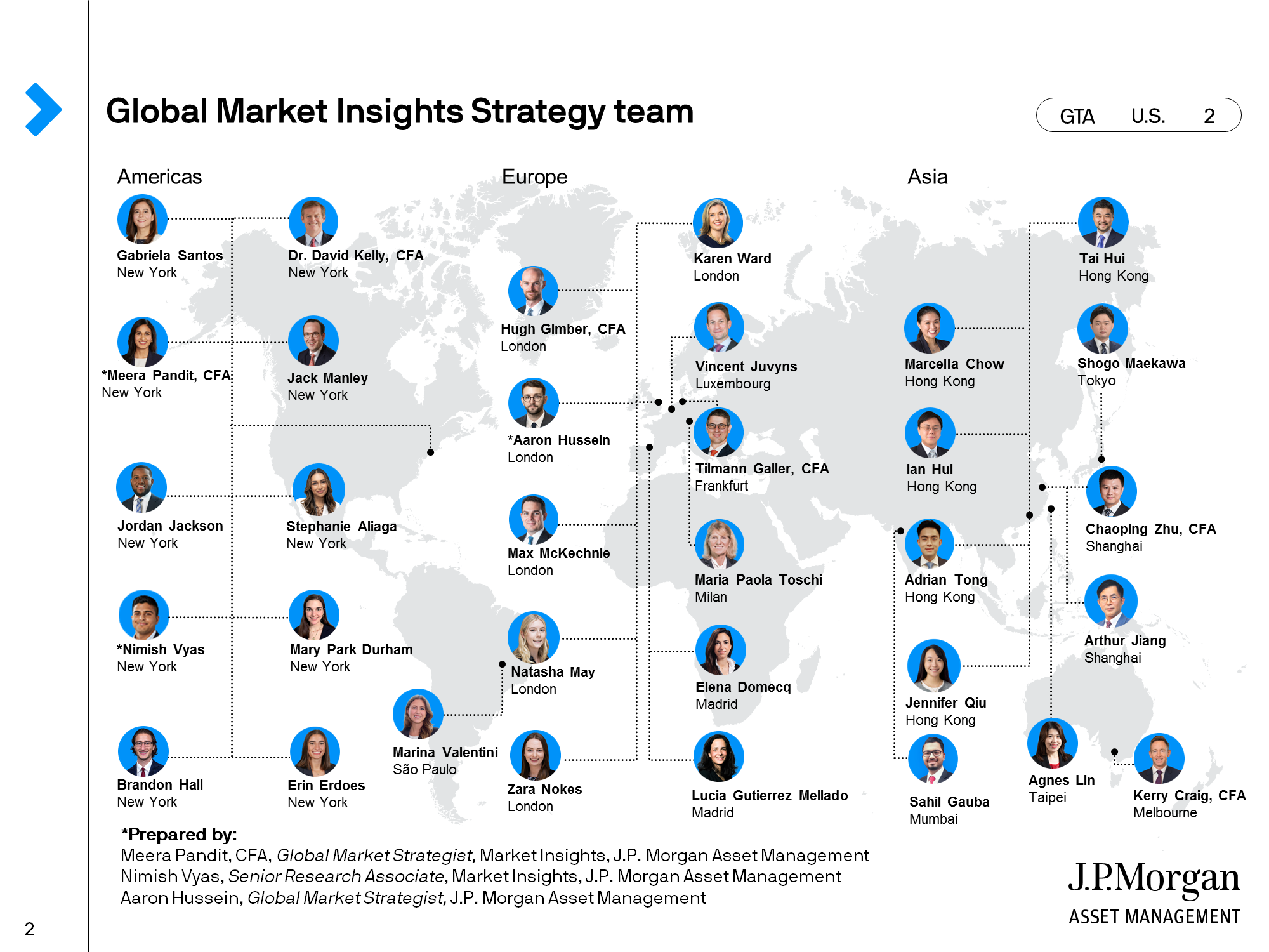Global Market Insights Strategy Team 