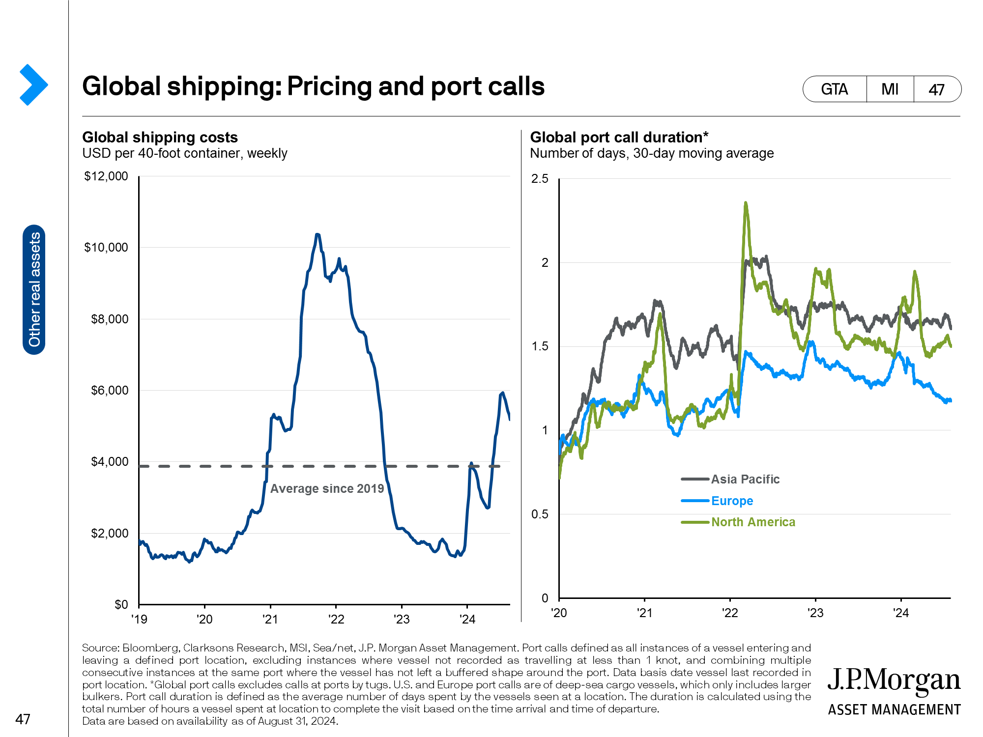 Private Debt Fundraising