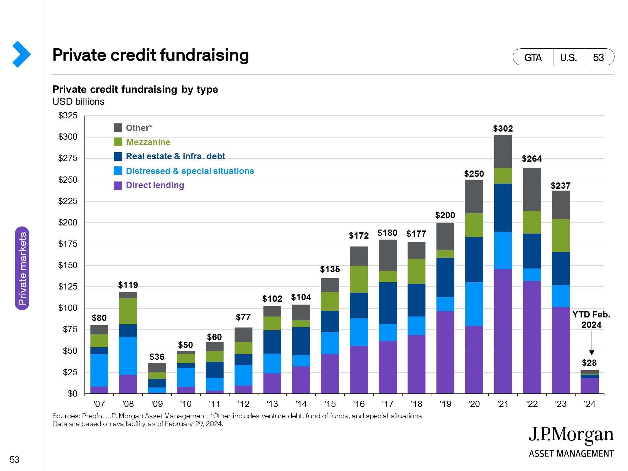Sponsored versus non-sponsored leveraged loans