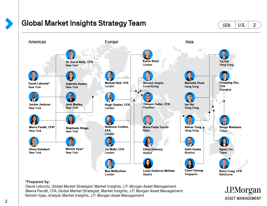 Global Market Insights Strategy Team 
