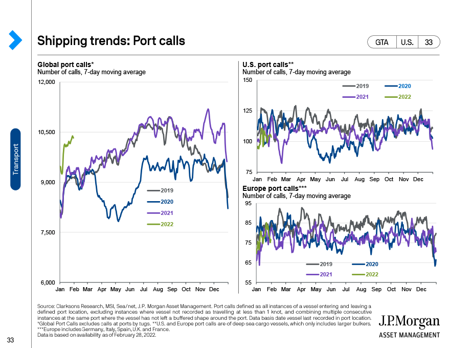 Shipping trends: Port calls 
