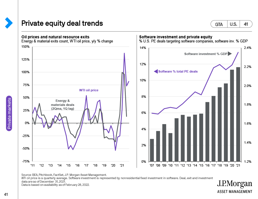 Private equity deal trends 