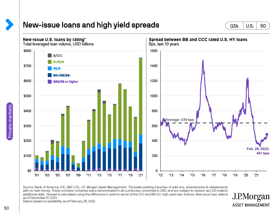 New-issue loans and high yield spreads