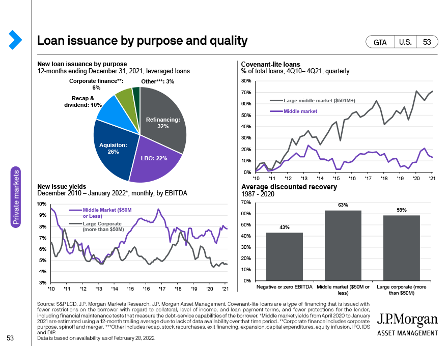 Loan issuance and by purpose and quality 