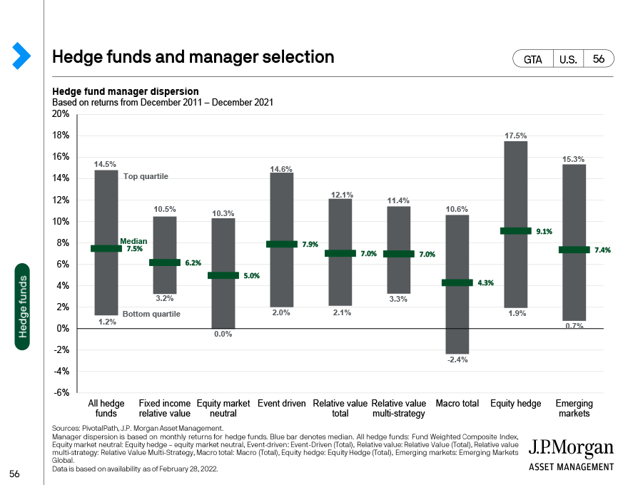 Hedge funds and manager selection