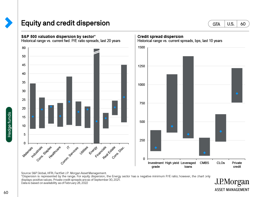 Equity and credit dispersion