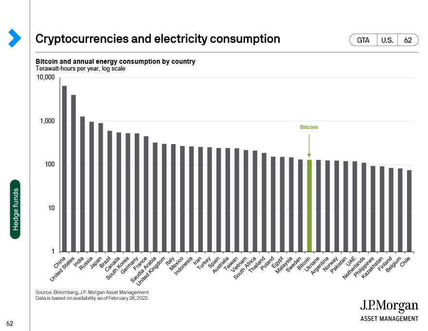 Cryptocurrencies and electricity consumption 