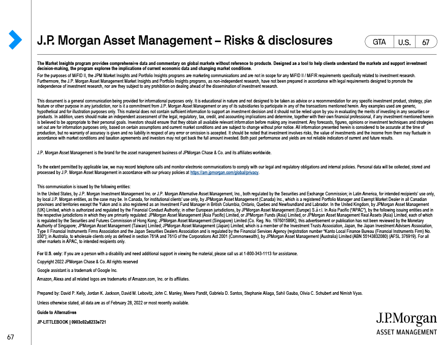 J.P. Morgan Asset Management – Risks & Disclosures 