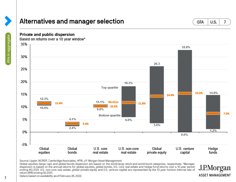 Manager dispersion 