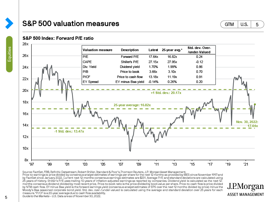 Economic Market Update J P Morgan Asset Management