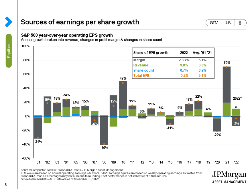 Gerson B Gringco PDF Free, PDF, Earnings Per Share