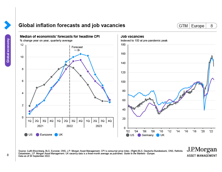Global inflation forecasts and job vacancies