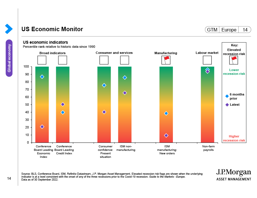 US Economic Monitor