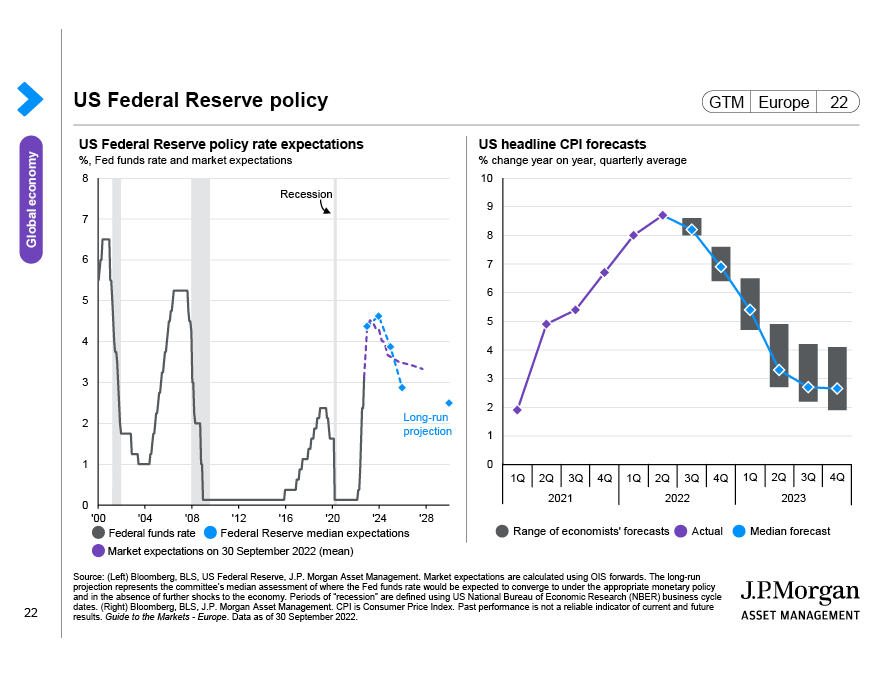 US Federal Reserve policy