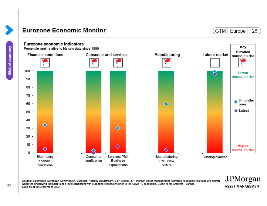 US focus: Consumer resilience