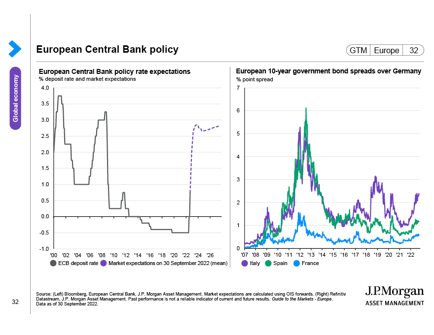 European Central Bank policy